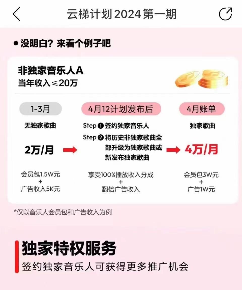 图片[4]-2024网易云云梯计划 单机日300+ 无脑月入5000+-灼光资源宝库