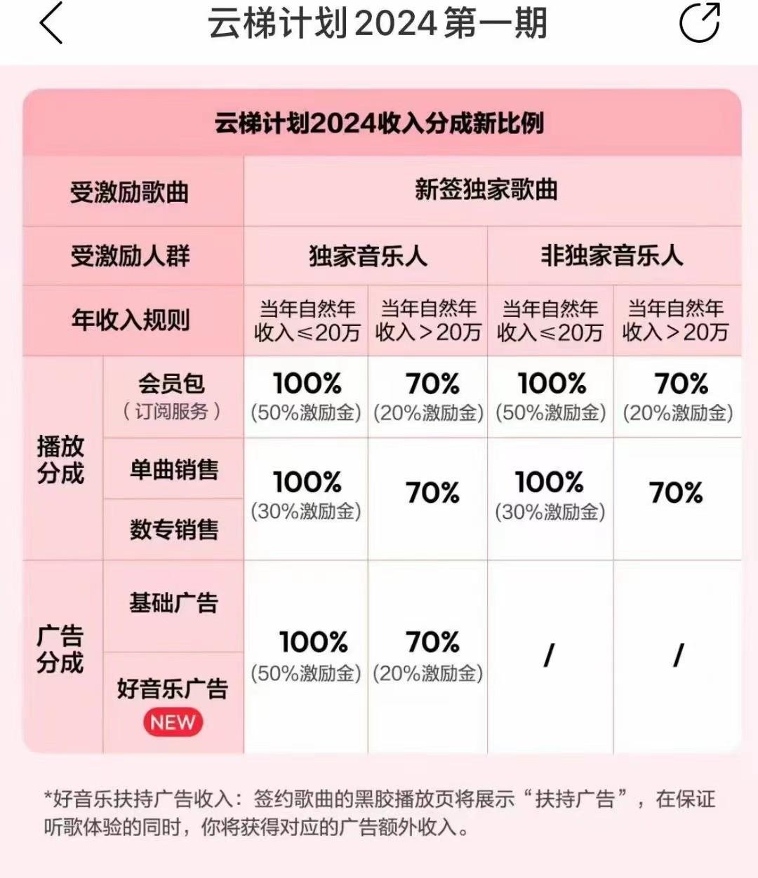 图片[3]-2024网易云云梯计划 单机日300+ 无脑月入5000+-灼光资源宝库