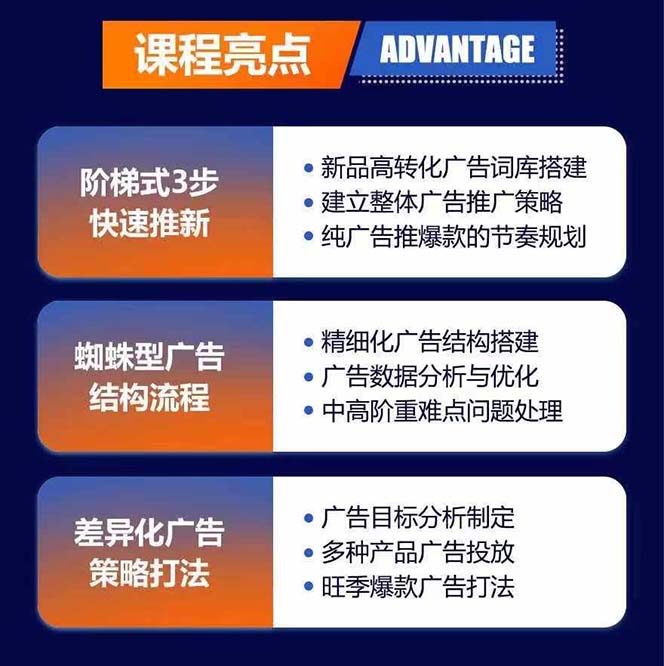 图片[1]-亚马逊爆款广告训练营：掌握关键词库搭建方法，优化广告数据提升旺季销量-灼光资源宝库