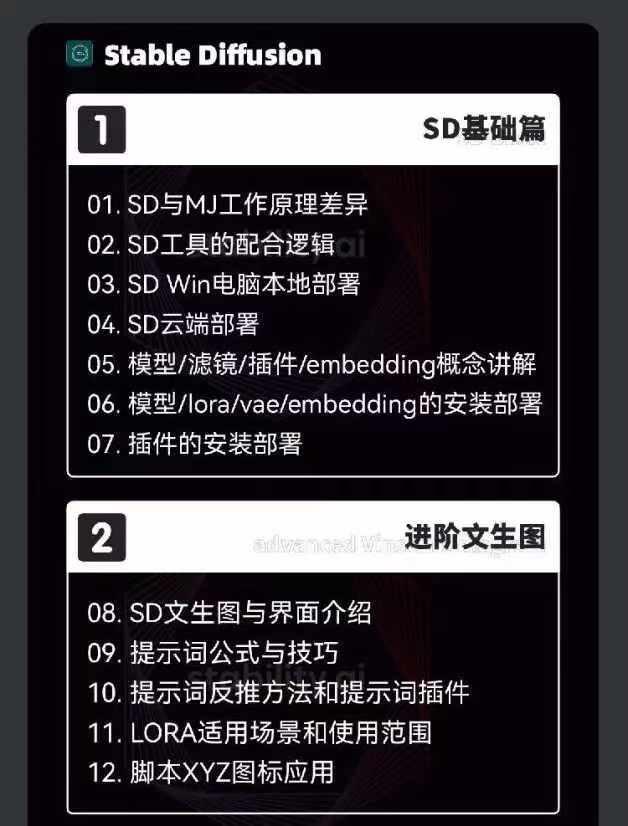 图片[3]-2024-AIGC人工智能零基础到进阶，GPT+MJ+SD商业技术落地(78节-灼光资源宝库