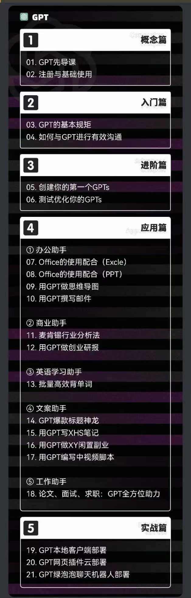 图片[1]-2024-AIGC人工智能零基础到进阶，GPT+MJ+SD商业技术落地(78节-灼光资源宝库