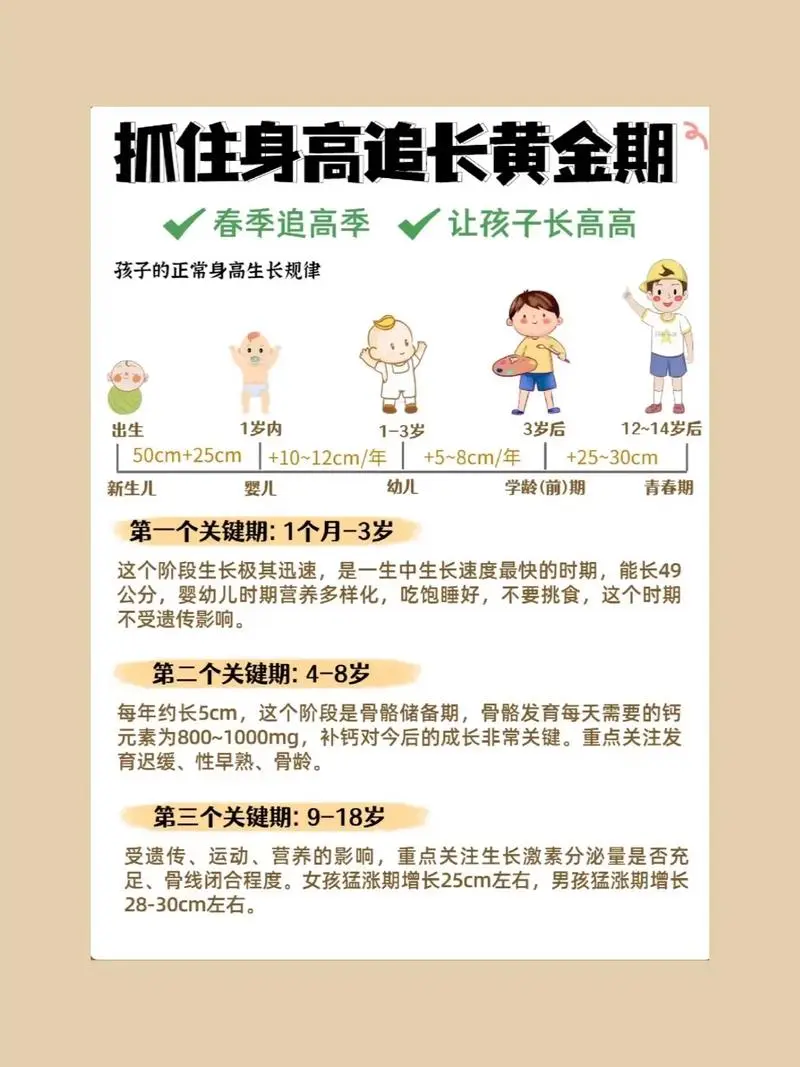 抓住长高黄金期 让孩子突破遗传二次长高-灼光资源宝库