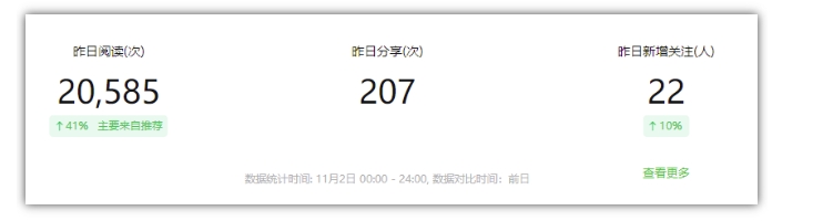 2024小绿书项目独家搬砖玩法,赚取流量主收益