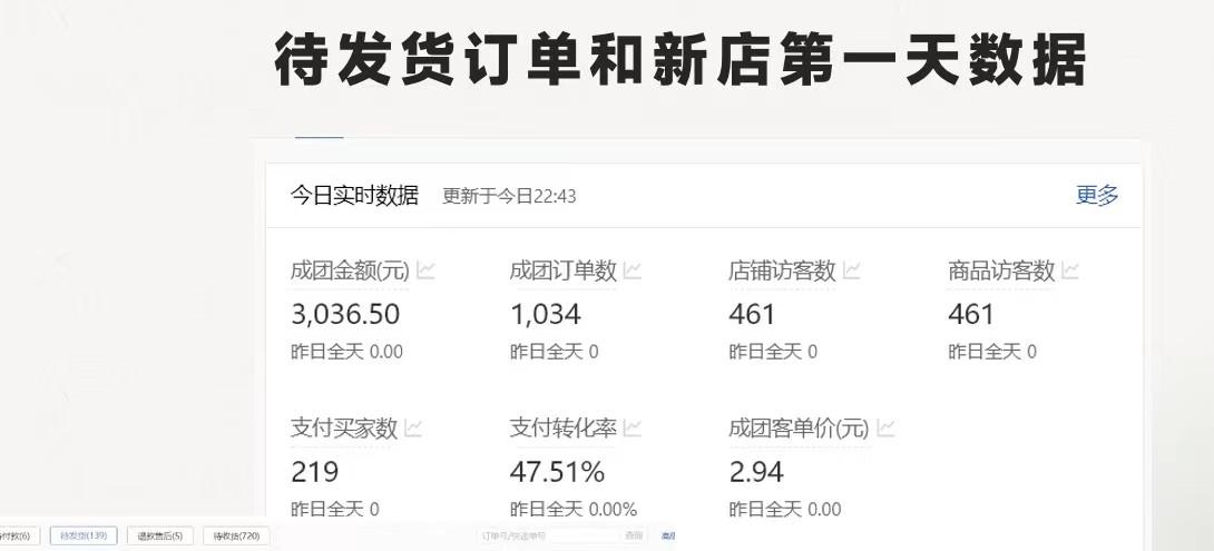 图片[1]-最新拼多多优质项目小白福利，两天销量过百单，不收费、老运营代操作-灼光资源宝库