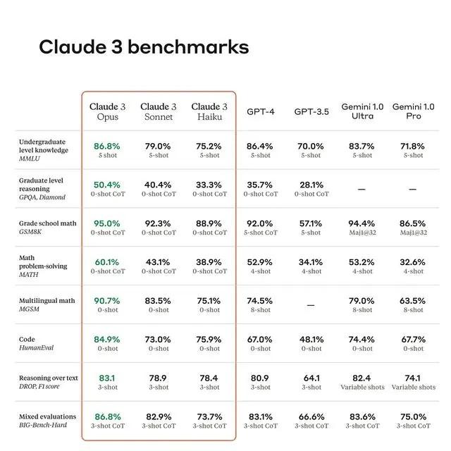图片[1]-AI掘金技术3.0+Claude3赋能实操变现，日收1000+-灼光资源宝库