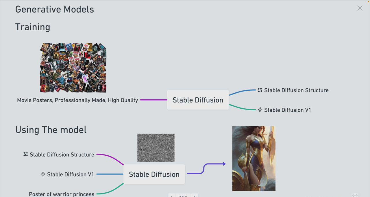 图片[1]-Stable Diffusion 101：构建 AI 艺术的初学者指南教程-16节课-中英字幕-灼光资源宝库