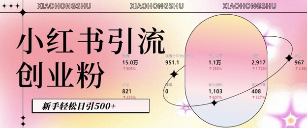 小红书私域引流无脑操作法：AI生成内容，粉丝自动转化，新手轻松日引500+创业粉-灼光资源宝库