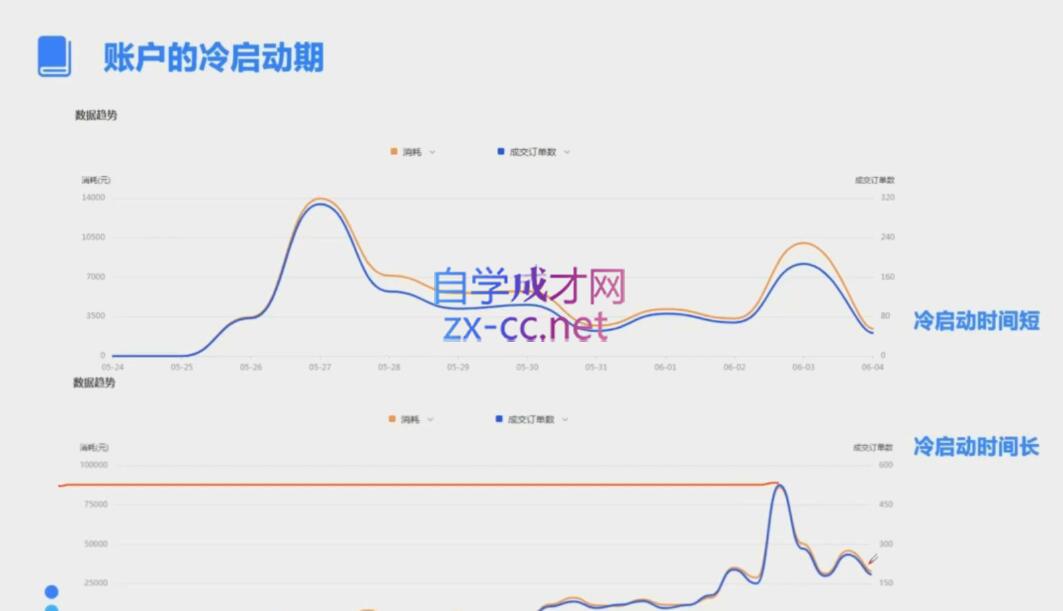 柯南·信息流效果提升训练营(更新9月)-蘑菇资源宝库
