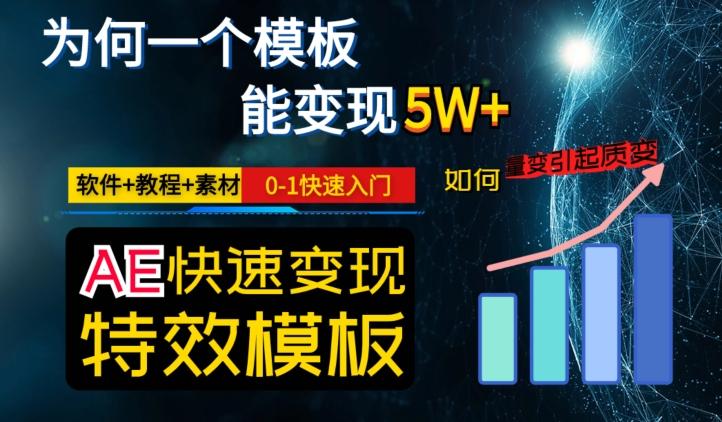 AE视频特效模板变现月入3-5W，0-1快速入门，软件+教程+素材-灼光资源宝库