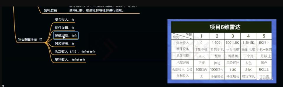 十万个富翁修炼宝典之10.日引流100+,喂饭级微信读书引流教程