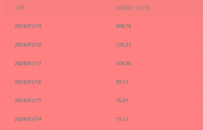 (8712期)百家最新“冷暴利”玩法，小白轻松月入6000+-灼光资源宝库
