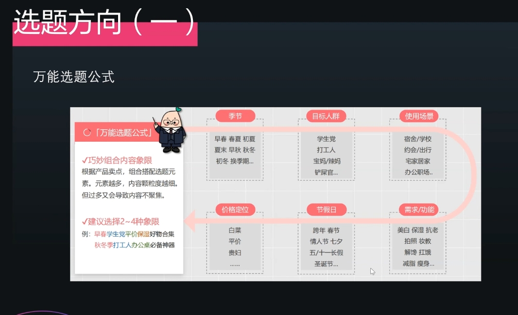 壹壹老师·小红书博主爆粉变现课-灼光资源宝库