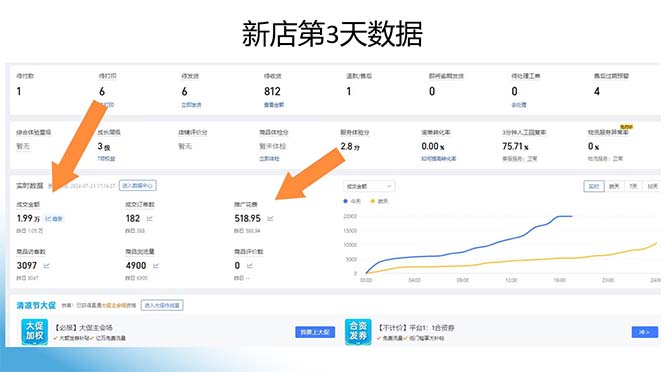 图片[1]-拼多多最新合作日入4000+两天销量过百单，无学费、老运营代操作、小白福利-灼光资源宝库