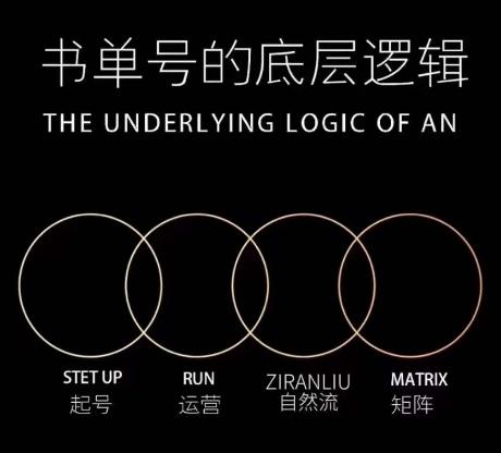孔德楠-抖音书单号实操课，书单天花板带你一部手机快速学会书单起号、拍摄、布景、剪辑、发布、选品。-蘑菇资源宝库