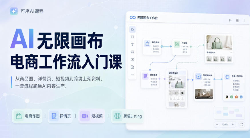 AI无限画布电商工作流入门课，从电商图片、详情页、带货视频到TK亚马逊产品上架模板实战,一套课程搞定-灼光资源宝库