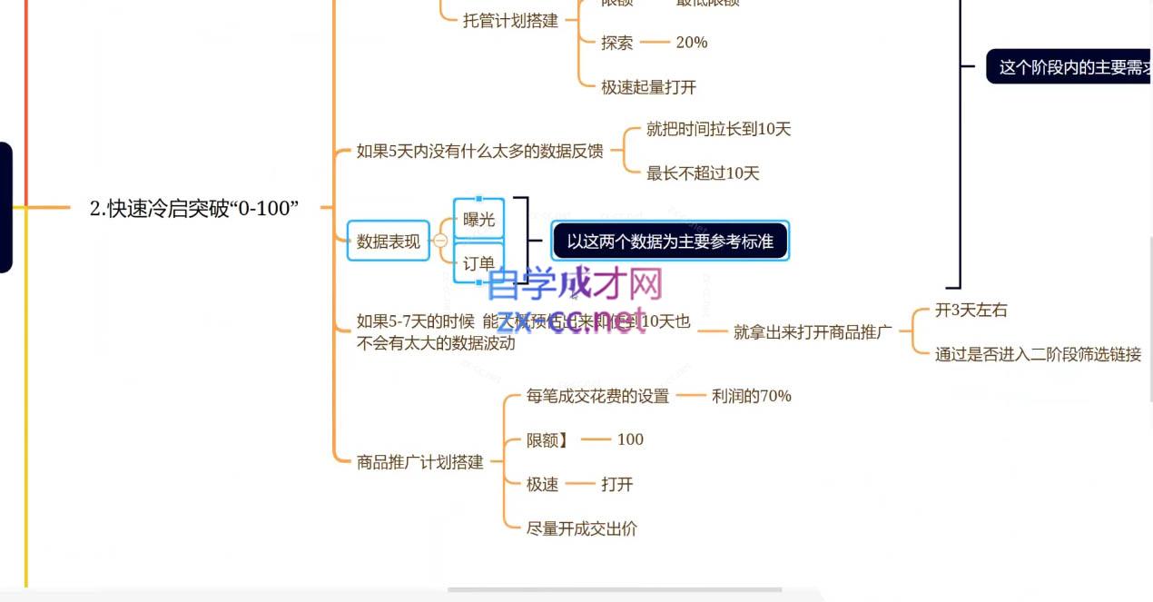 老陶电商·拼多多+抖音小店无货源开店-资源宝库