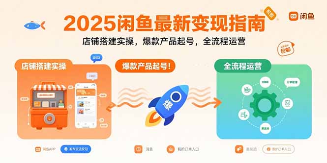 2025闲鱼最新变现指南：店铺搭建实操，爆款产品起号，全流程运营-灼光资源宝库