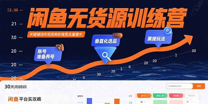 闲鱼无货源训练营：账号准备养号/垂直化选品/黑搜玩法，0基础30天盈利指南-灼光资源宝库