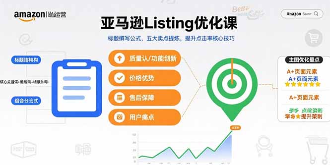 亚马逊Listing优化课，标题撰写公式，五大卖点提炼，提升点击率核心技巧-灼光资源宝库
