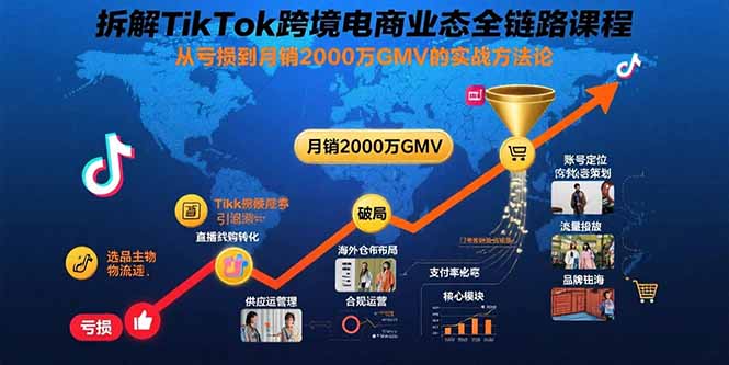拆解TikTok跨境电商业态全链路课程：从亏损到月销2000万GMV的实战方法论-灼光资源宝库