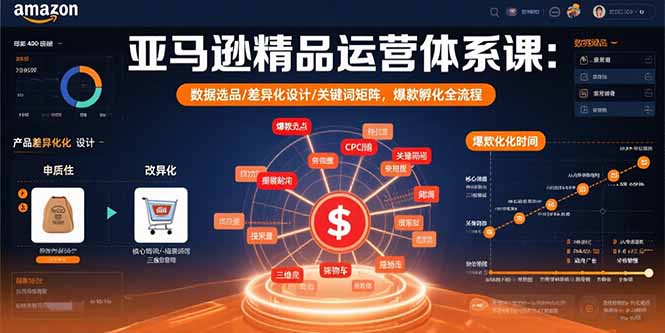 亚马逊精品运营体系课:数据选品/差异化设计/关键词矩阵,爆款孵化全流程-灼光资源宝库