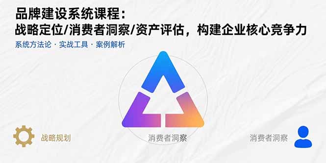 品牌建设系统课程：战略定位/消费者洞察/资产评估，构建企业核心竞争力-灼光资源宝库