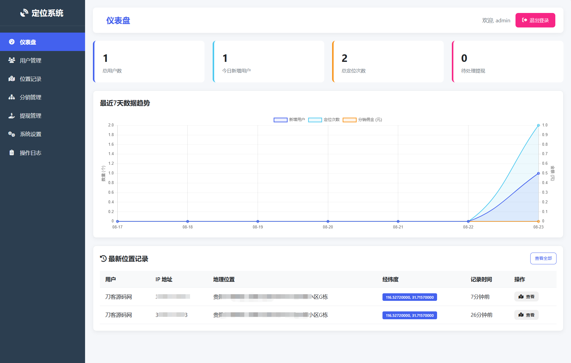 IP定位系统源码 二开版 新增分销功能-灼光资源宝库