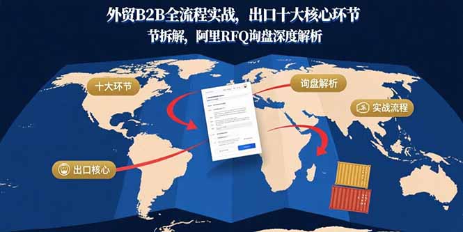 外贸B2B全流程实战，出口十大核心环节拆解，阿里RFQ询盘深度解析-灼光资源宝库