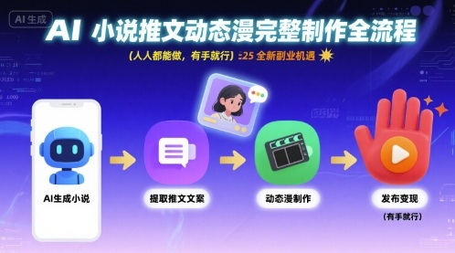 AI小说推文动态漫完整制作全流程，人人都能做，有手就行，全新副业机遇-灼光资源宝库
