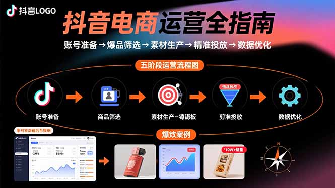 抖音电商运营全指南：账号准备→爆品筛选→素材生产→精准投放→数据优化-灼光资源宝库