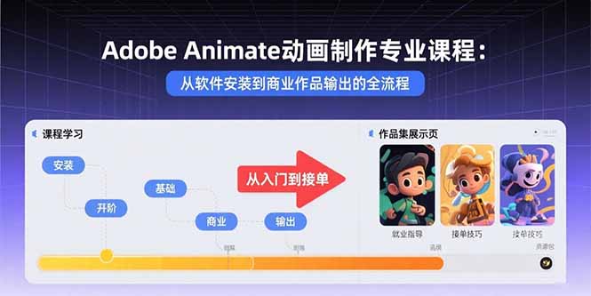 Adobe Animate动画制作专业课程：从软件安装到商业作品输出的全流程-灼光资源宝库