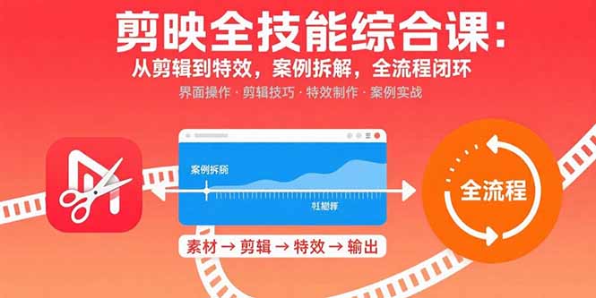 剪映全技能综合课：从剪辑到特效，案例拆解，全流程闭环-蘑菇资源宝库
