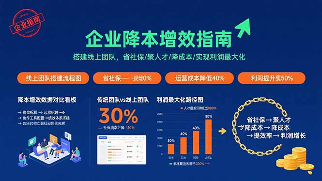 企业降本增效指南：搭建线上团队，省社保/聚人才/降成本/实现利润最大化-灼光资源宝库