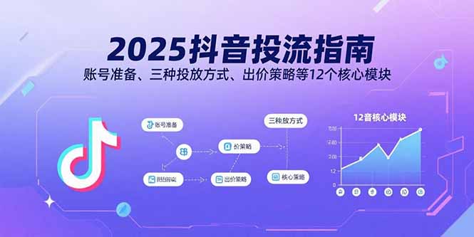 2025抖音投流指南，账号准备、三种投放方式、出价策略等12个核心模块-灼光资源宝库