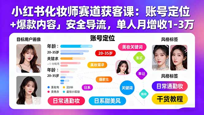 小红书化妆师赛道获客课:账号定位+爆款内容+安全导流,单人月增收1-3万-灼光资源宝库