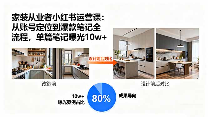 家装从业者小红书运营课:从账号定位到爆款笔记全流程,单篇笔记曝光10w+-灼光资源宝库