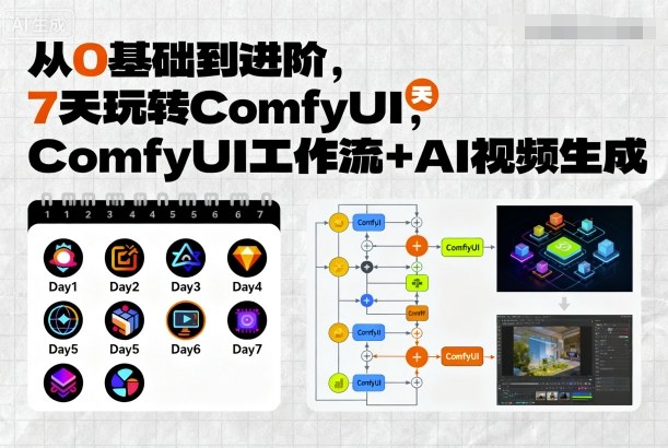 从0基础到进阶，7天玩转ComfyUI，Comfyui工作流+AI视频生成-灼光资源宝库