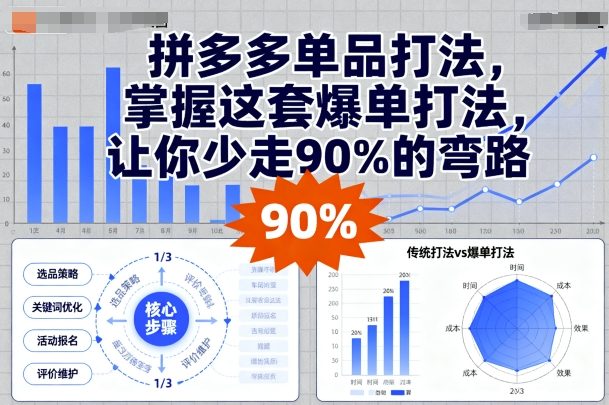 拼多多单品打法,掌握这套爆单打法,让你少走90%的弯路-灼光资源宝库