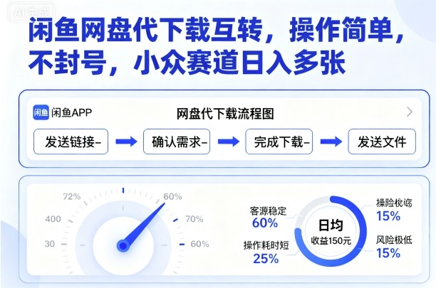 闲鱼网盘代下载互转，操作简单，不封号，小众赛道日入多张-灼光资源宝库
