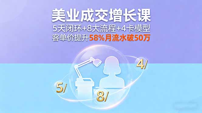 美业成交增长课，5天闭环+8大流程+4卡模型，客单价提升58%月流水破50万-灼光资源宝库