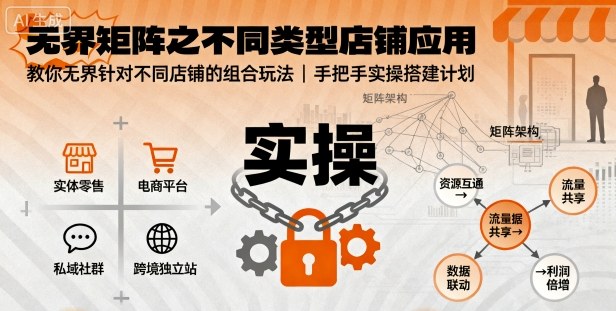 无界矩阵之不同类型店铺应用，教你无界针对不同类型店铺的组合玩法应用，手把手实操搭建计划-灼光资源宝库