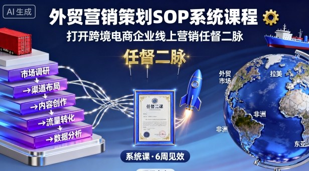 外贸营销策划SOP系统课程，打开跨境电商企业线上营销任督二脉-灼光资源宝库
