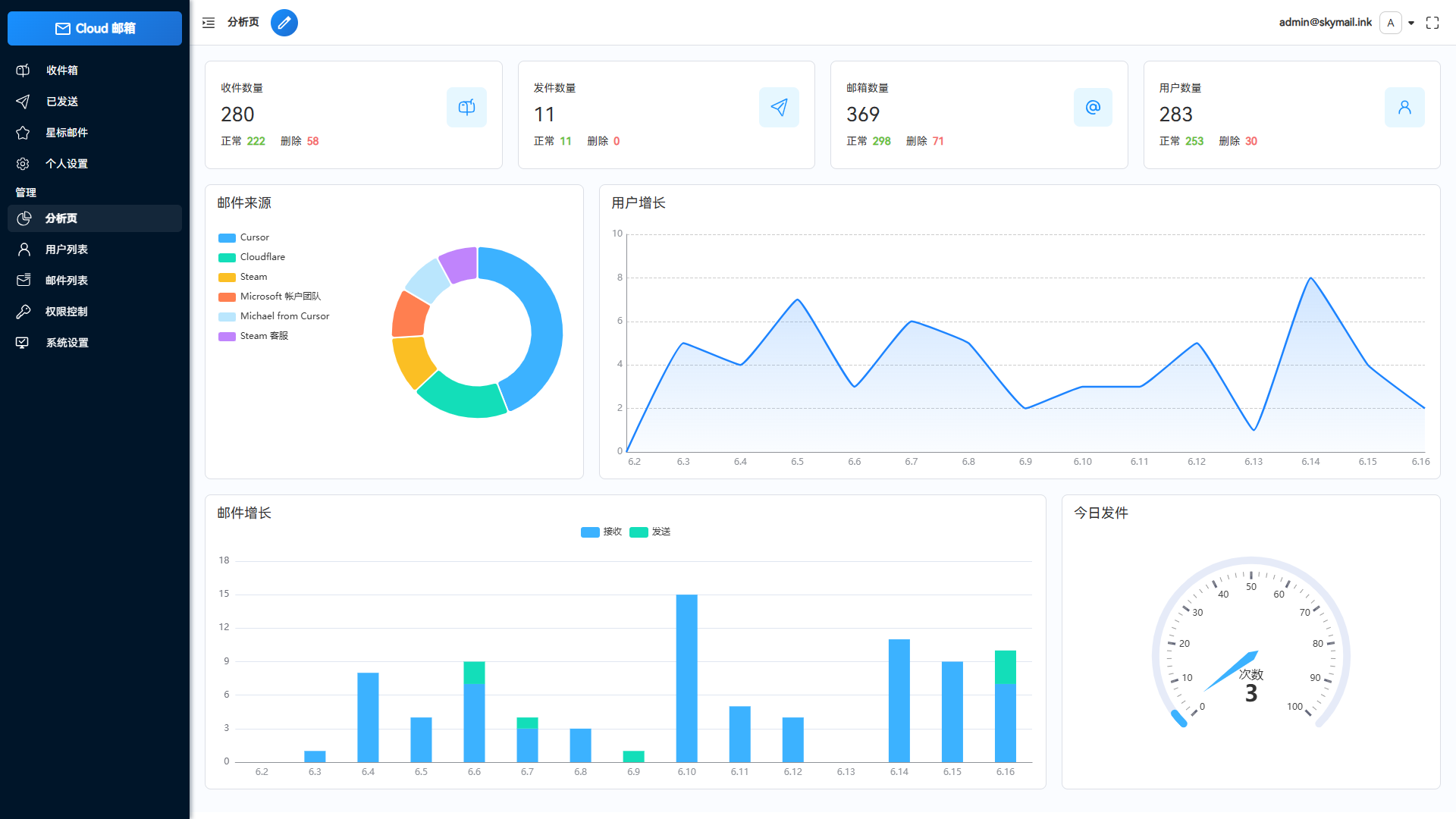 Email邮箱服务系统源码 支持邮件TG转发-灼光资源宝库