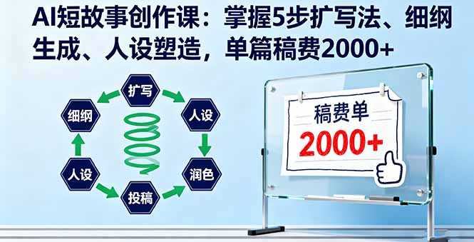 AI短故事创作课:掌握5步扩写法、细纲生成、人设塑造,单篇稿费2000+-灼光资源宝库