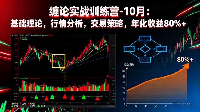 缠论实战训练营-10月：基础理论，行情分析，交易策略，年化收益80%+-灼光资源宝库