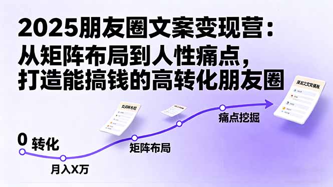 2025朋友圈文案变现营:从矩阵布局到人性痛点,打造能搞钱的高转化朋友圈-灼光资源宝库