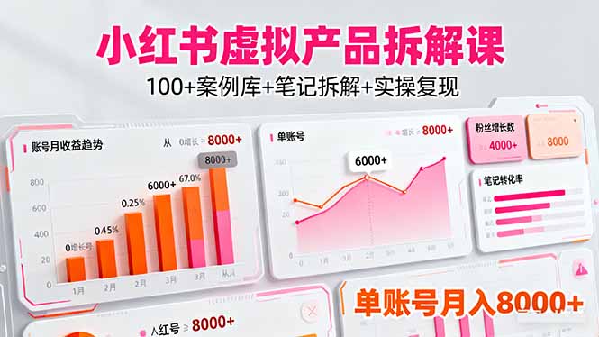 小红书虚拟产品拆解课：100+案例库+笔记拆解+实操复现，单账号月入8000+-灼光资源宝库