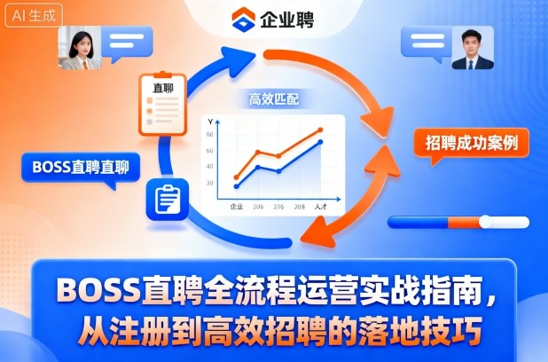 BOSS直聘全流程运营实战指南，从注册到高效招聘的落地技巧-灼光资源宝库
