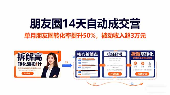 朋友圈14天自动成交营：单月朋友圈转化率提升50%，被动收入超3万元-蘑菇资源宝库