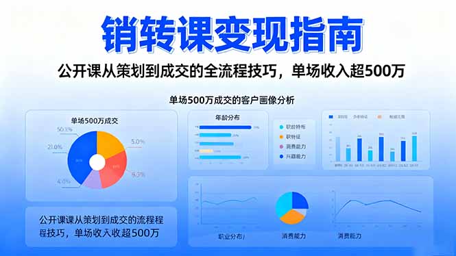 销转课变现指南：公开课从策划到成交的全流程技巧，单场收入超500万-灼光资源宝库